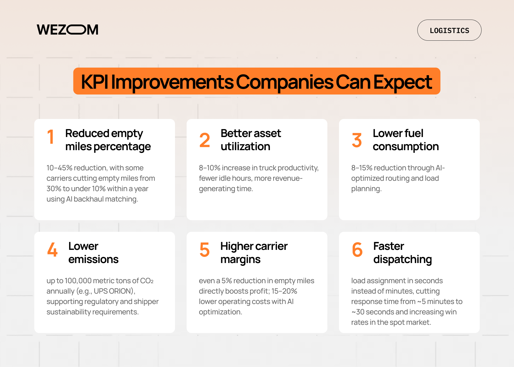 Key KPI gains from ai in trucking, including reduced empty miles, better fleet optimization, lower fuel use, higher margins, and faster predictive logistics